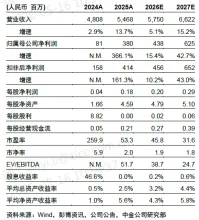 å¾ç1