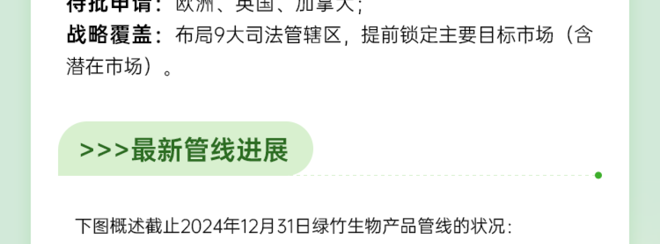 1745284319707046231